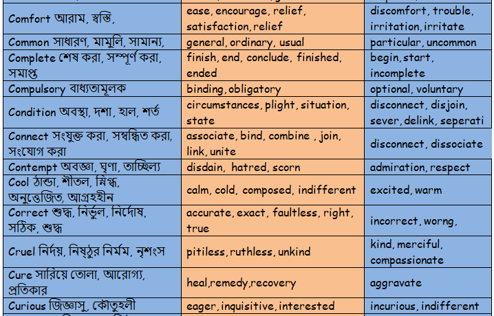 क्रियानिघण्टुः- Thesaurus of Synonymous Sanskrit Verbs | Exotic India Art