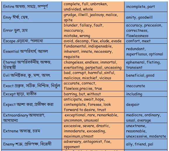 6 Blundering Antonyms. Full list of opposite words of blundering.