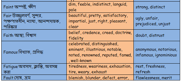 6 Blundered Antonyms. Full list of opposite words of blundered.