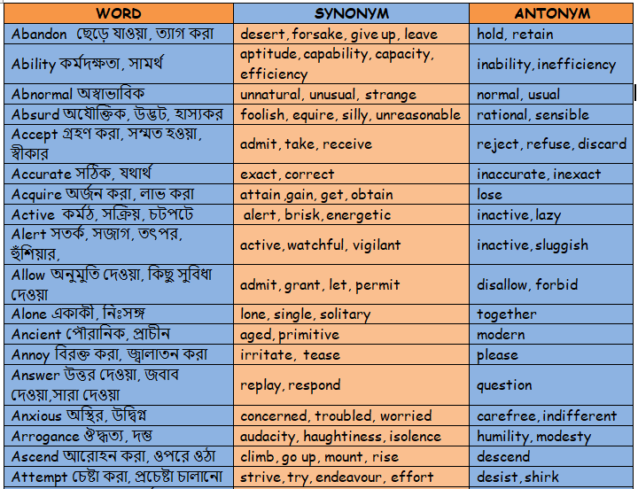 500+ Important synonyms for Competitive Exams Pdf – EngDic